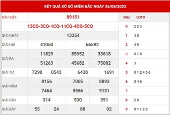 chốt số XSMB ngày 27/8/2022