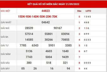 dự đoán XSMB ngày 22/9/2022