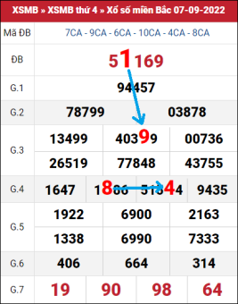 soi cầu 247 ngày 8/9/2022
