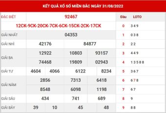 chốt số XSMB ngày 1/9/2022
