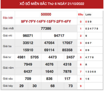 soi cầu 247 ngày 22/10/2022