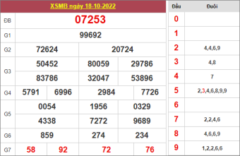 soi cầu 888 ngày 19/10/2022
