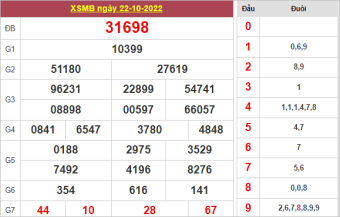chốt số XSMB ngày 23/10/2022