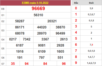 soi cầu MB ngày 10/10/2022