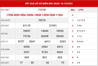 chốt số XSMB ngày 11/10/2022