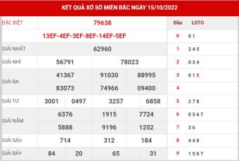 soi cầu miễn phí ngày 16/10/2022