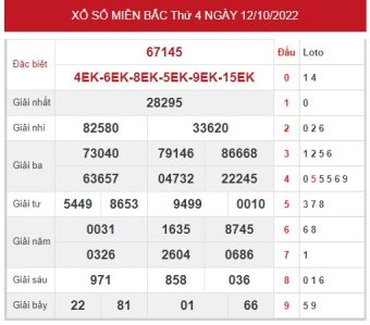 soi cầu miền bắc ngày 13/10/2022