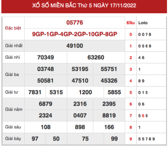 chốt số XSMB ngày 18/11/2022