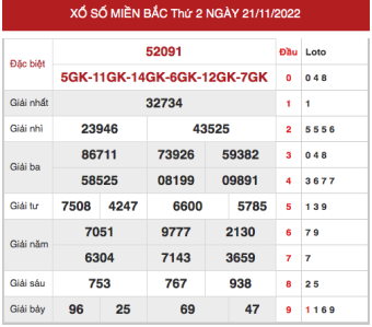 soi cầu miền bắc ngày 23/11/2022
