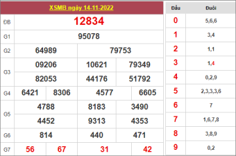 dự đoán XSMB ngày 15/11/2022