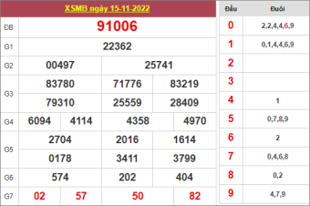 soi cầu MB ngày 16/11/2022