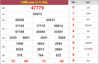 soi cầu MB ngày 24/11/2022