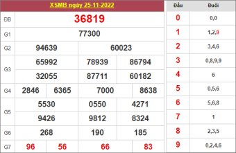 soi cầu 888 ngày 26/11/2022