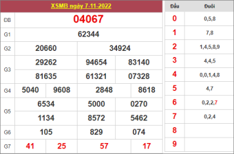 soi cầu XSMB ngày 8/11/2022