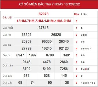 soi cầu XSMB ngày 11/12/2022
