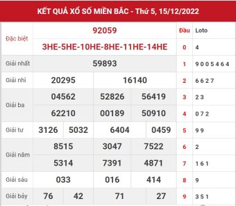 soi cầu miền bắc ngày 16/12/2022