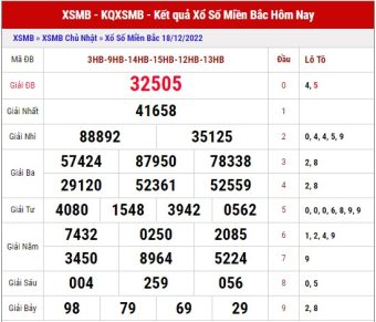 soi cầu MB ngày 19/12/2022
