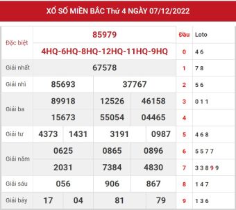 soi cầu MB ngày 8/12/2022