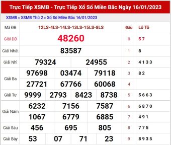 dự đoán XSMB ngày 17/1/2023