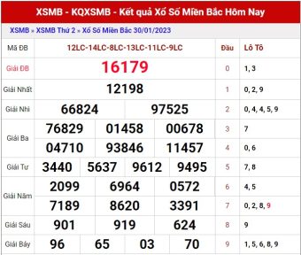 soi cầu 247 ngày 31/1/2023