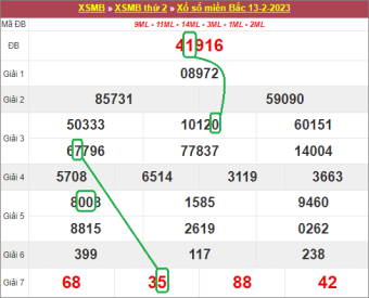 soi cầu 247 ngày 14/2/2023
