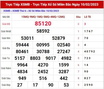 soi cầu XSMB ngày 11/2/2023