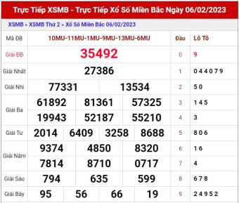 soi cầu 247 ngày 7/2/2023
