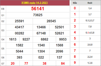 soi cầu 88 ngày 15/2/2023