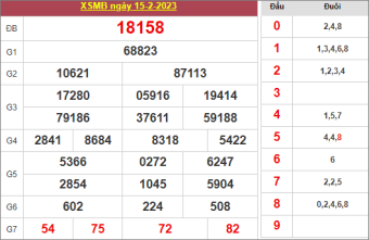 Soi cầu XSMB 7777 ngày hôm nay