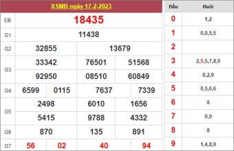 soi cầu 88 ngày 18/2/2023