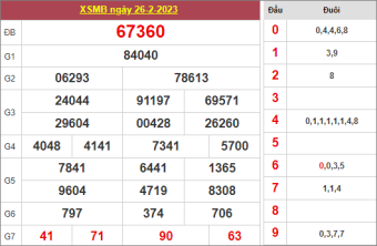 chốt số XSMB ngày 27/2/2023