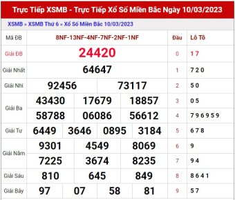 soi cầu miễn phí ngày 11/3/2023