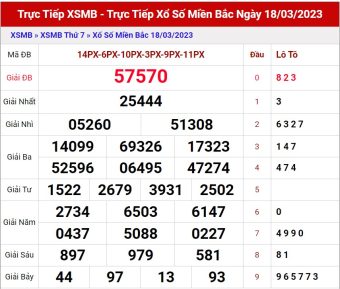 chốt số XSMB  ngày 19/3/2023