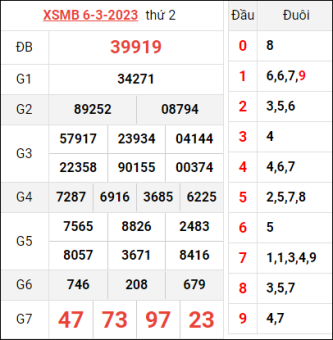 soi cầu 88 ngày 8/3/2023