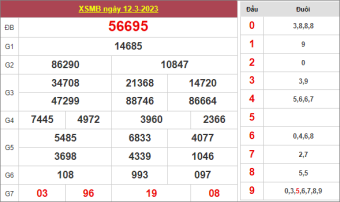soi cầu 247 ngày 13/3/2023