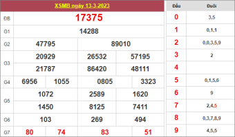 soi cầu XSMB ngày 14/3/2023