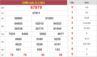 chốt số XSMB ngày 15/3/2023