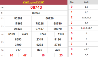 chốt số XSMB ngày 5/3/2023