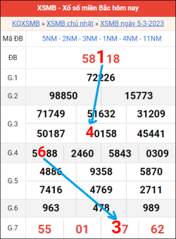 soi cầu 247 ngày 6/3/2023