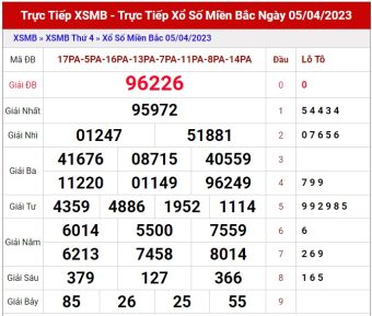 soi cầu MB ngày 6/4/2023