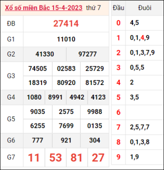 Soi cầu 366 ngày 16/4/2023