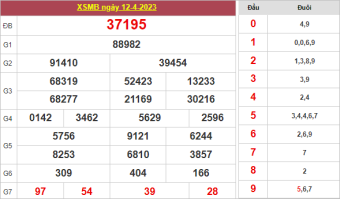 Soi cầu 247 ngày 13/4/2023