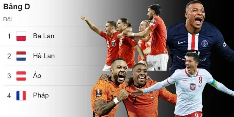 Bảng D - Bảng cũng được xem là bảng tử thần Euro 2024
