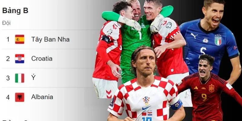 Bảng tử thần Euro 2024 - Bảng B với những đội rất nặng ký