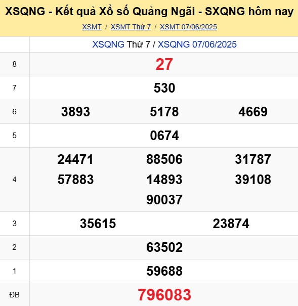 LÔ ĐỀ HÔM NAY 14/06/2025: SOI CẦU CHUẨN, DỰ ĐOÁN KẾT QUẢ XỔ SỐ MỚI NHẤT