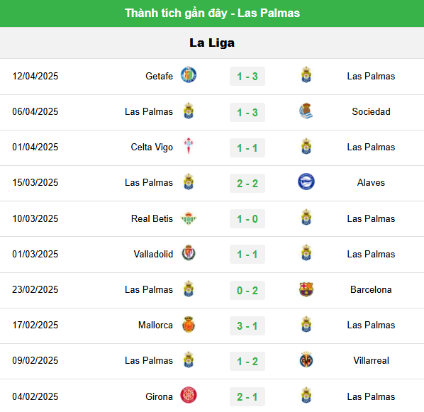Kèo Bóng Trận Las Palmas vs Atletico Madrid - Đánh Giá Chi Tiết Nhất 1 Phong Độ Hiện Tại Của Las Palmas