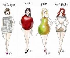 Chế độ ăn uống phù hợp với từng thân hình khác nhau