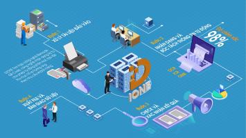 Công ty cung cấp dịch vụ số hóa tốt nhất tại Hà Nội