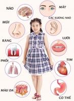 Điều thú vị về cơ thể bạn nên biết