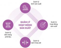 Phần mềm quản lý doanh nghiệp sản xuất tốt nhất hiện nay